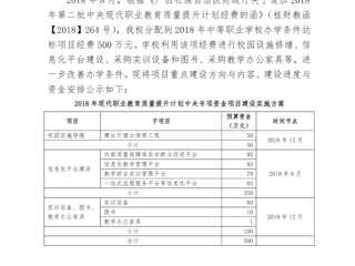 关于开展2018年现代职业教育质量提升计划中央专项资金项目建设的公示