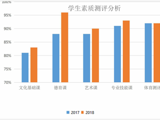 广西工商学校中等职业教育质量年度报告（2018年）