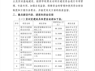 关于市场营销专业群示范特色专业及实训基地建设的公示