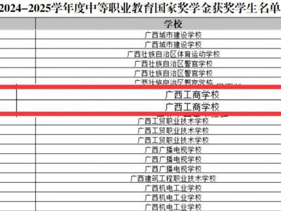 喜报！我校两名学子荣获2024-2025学年度中等职业教育国家奖学金