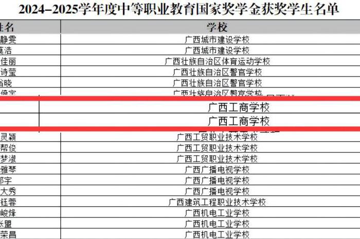 喜报！我校两名学子荣获2024-2025学年度中等职业教育国家奖学金
